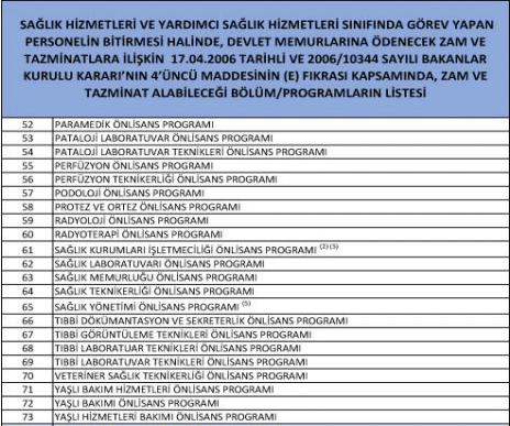 Sağlık Personelleri İçin Üst Öğrenim Olan Bölümler 2022 Hangi Bölümler Üst Öğrenim Sayılıyor?