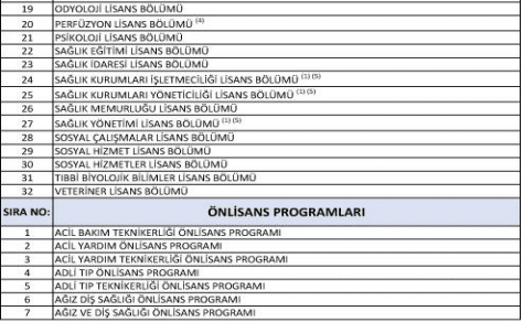 Sağlık Personelleri İçin Üst Öğrenim Olan Bölümler 2022 Hangi Bölümler Üst Öğrenim Sayılıyor?