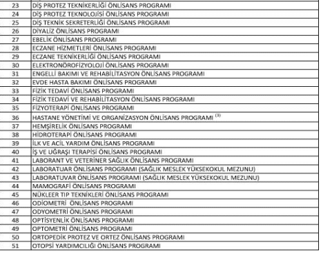 Sağlık Personelleri İçin Üst Öğrenim Olan Bölümler 2022 Hangi Bölümler Üst Öğrenim Sayılıyor?