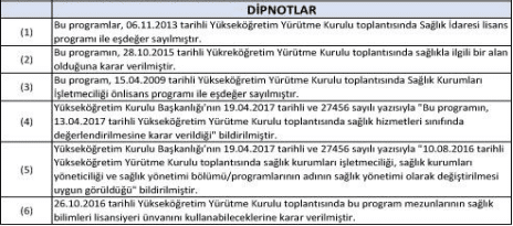 Sağlık Personelleri İçin Üst Öğrenim Olan Bölümler 2022 Hangi Bölümler Üst Öğrenim Sayılıyor?