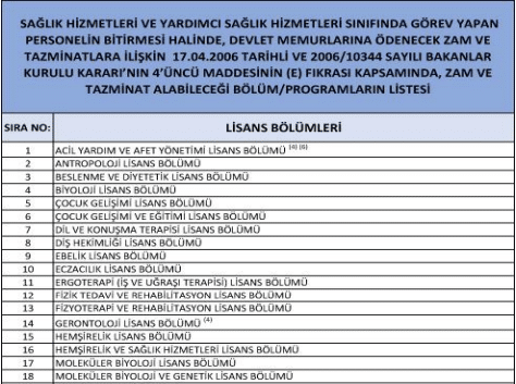 Sağlık Personelleri İçin Üst Öğrenim Olan Bölümler 2022 Hangi Bölümler Üst Öğrenim Sayılıyor?