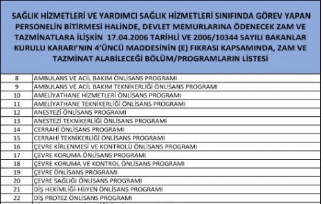 Sağlık Personelleri İçin Üst Öğrenim Olan Bölümler 2022 Hangi Bölümler Üst Öğrenim Sayılıyor?