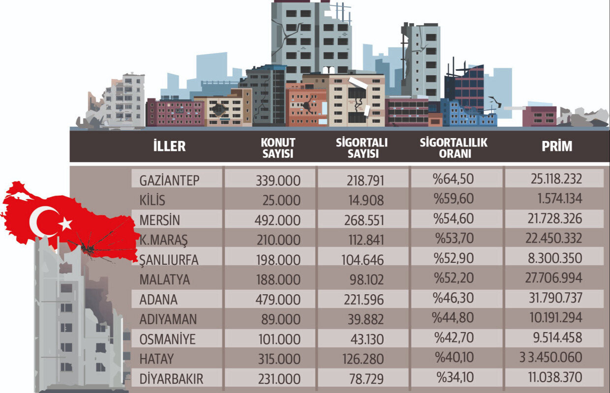 DASK başvurusu böyle olacak