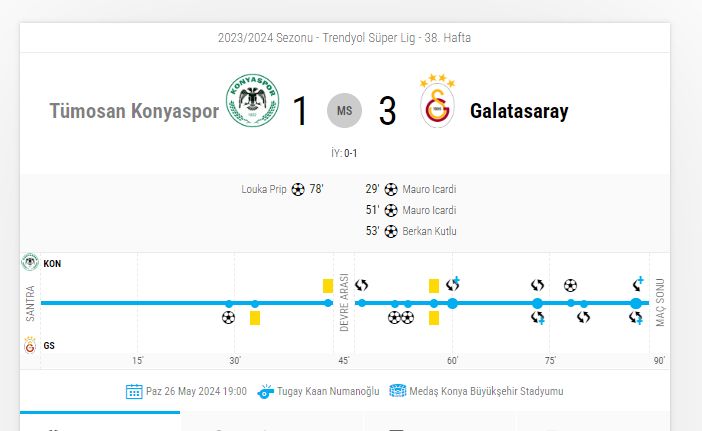 Süper Lig 2023-2024 şampiyonu Galatasaray