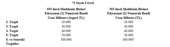 Vergi ve bazı kanunları içeren KHK'da değişiklik Resmi Gazete'de yayımlandı