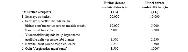 Vergi ve bazı kanunları içeren KHK'da değişiklik Resmi Gazete'de yayımlandı