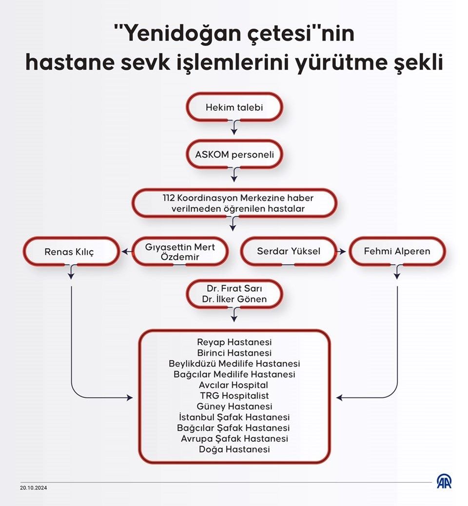 Yenidoğan skandalı için Meclis Araştırma Komisyonu kuruldu