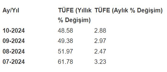 Memur ve memur emeklisine refah payı verilecek mi?