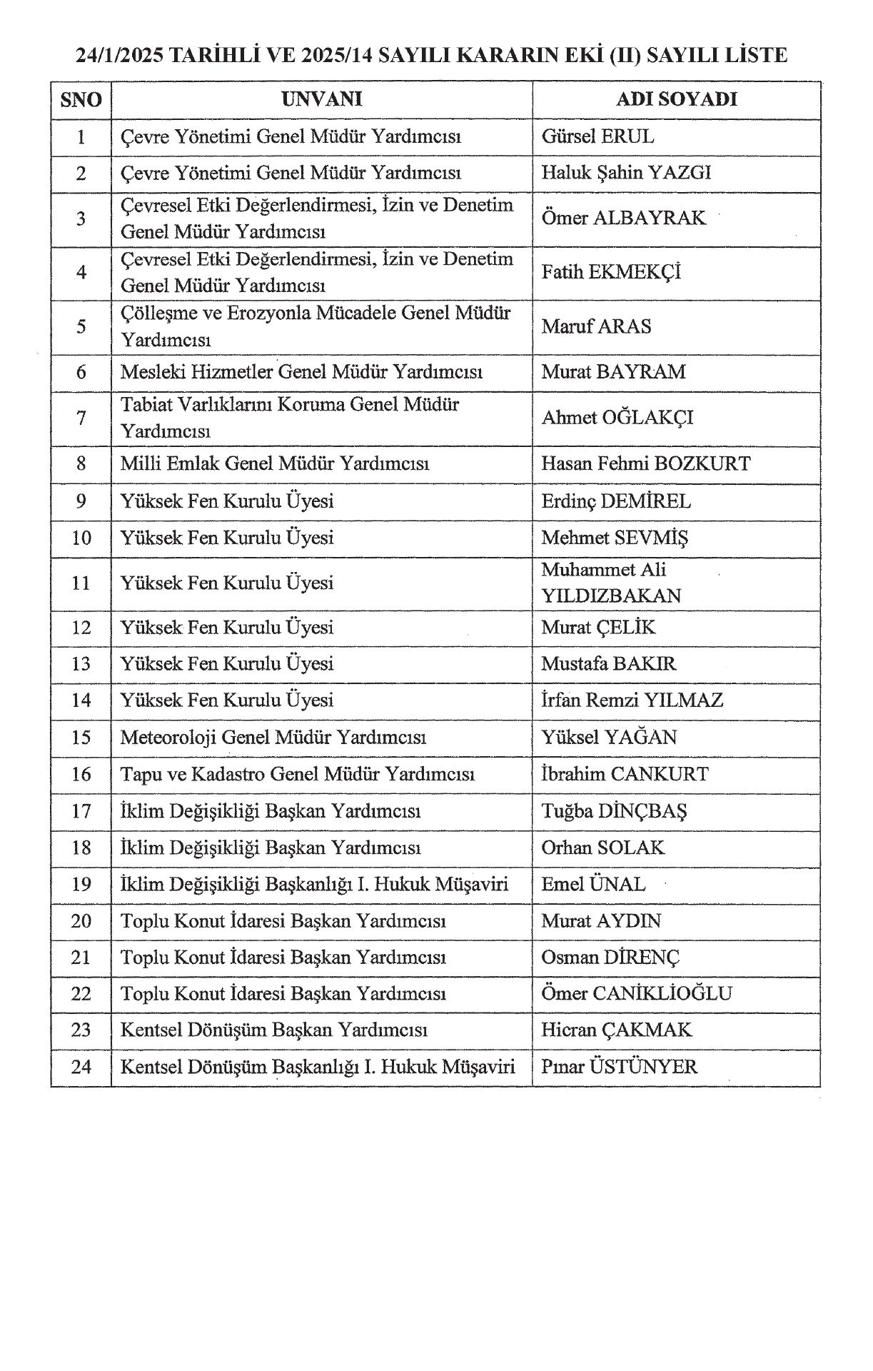 25 Ocak 2025 tarihli atama kararı yayımlandı