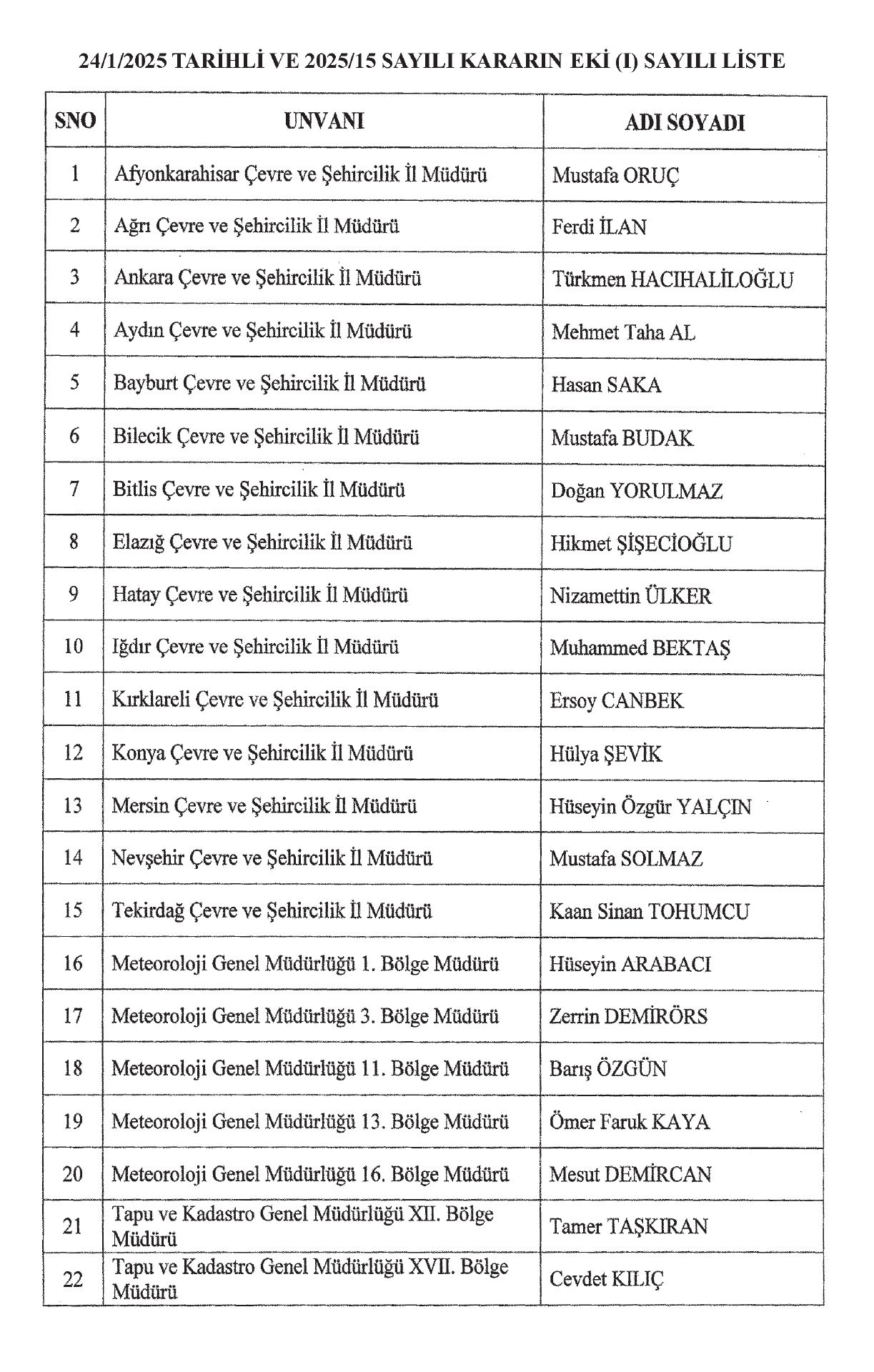 25 Ocak 2025 tarihli atama kararı yayımlandı